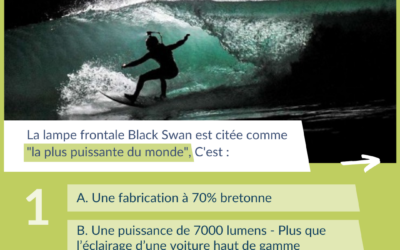 Journée internationale de la lumière : Découvrez notre quiz sur la puissance de la photonique !