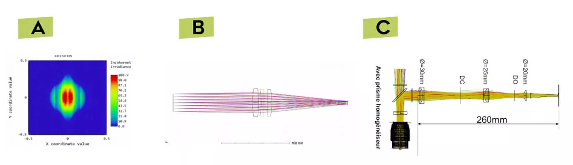 Simulation-optique